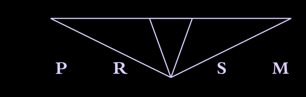 Food Lab Studio: Room 20